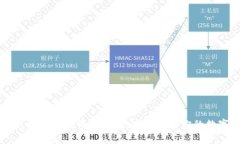 轻松下载安卓比特币钱包
