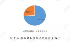 BaileyPay钱包区块链开发：