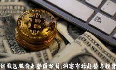 区块链钱包股价走势图分