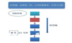 比特币钱包推荐：最安全
