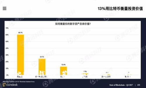 比特币钱包推荐：最安全好用的选择