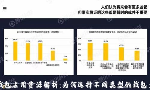 
比特币钱包占用资源解析：为何选择不同类型的钱包至关重要