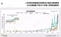 : 如何轻松注册USDT钱包：