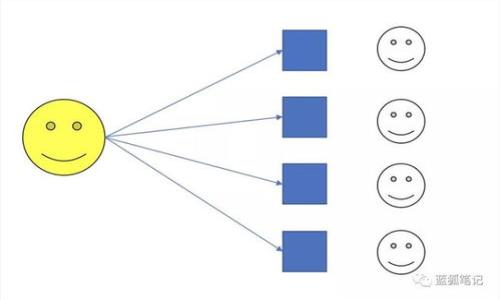 深入探索比特币Core钱包源码：理解、构建与安全性/

比特币, Core钱包, 源码, 区块链/GUANJIANCI

## 内容主体大纲

1. 引言
   - 什么是比特币Core钱包
   - 为什么关注其源码

2. 比特币Core钱包概述
   - 比特币历史回顾
   - Core钱包的功能与重要性

3. Core钱包源码结构
   - 主要模块与文件
   - 如何获取源码

4. 安装与配置步骤
   - 系统要求
   - 安装过程详解
   - 初始配置

5. 核心代码解读
   - 钱包管理模块
   - 交易处理逻辑
   - 安全性设计

6. 构建自定义功能
   - 如何修改与扩展源代码
   - 示例功能开发

7. 安全性与风险评估
   - 常见安全漏洞
   - 加强安全性的最佳实践

8. 实际案例分析
   - 比特币Core钱包的应用场景
   - 成功案例回顾

9. 常见问题解答
   - 汇总用户常提出的问题
   - 针对性解答，提供深入见解

10. 结论
    - 总结核心要点
    - 对未来的发展展望

## 正文内容

### 引言

近年来，比特币作为一种新型的数字资产，逐渐引起了广泛的关注。伴随着比特币的普及，用户对存储和管理比特币的工具需求愈发强烈。比特币Core钱包作为一种主流的比特币钱包，承担着资金安全和交易管理的重要角色。在了解如何使用比特币Core钱包的同时，深入研究其源码可以帮助技术人员从多个层面提升对比特币网络的理解，增强安全性，更好地服务于用户需求。

### 比特币Core钱包概述

#### 比特币历史回顾

比特币于2009年由中本聪发明，是第一个去中心化的数字货币。其创作的原则是利用区块链技术，实现透明、安全的交易机制。伴随比特币经历了近十年的发展，其内在的经济模型及技术架构也愈发成熟。

#### Core钱包的功能与重要性

比特币Core钱包是比特币的官方客户端，它不仅能让用户存储、发送和接收比特币，同时也是参与比特币网络的一种方式。比特币Core钱包提供了用户对比特币网络的完全控制，有助于提高其安全性和隐私保护。

### Core钱包源码结构

#### 主要模块与文件

比特币Core钱包源码包含多个模块和文件，主要包括网络模块、钱包管理模块、交易处理模块等。每个模块在源码中都有其特定的位置和功能，从而支持整体钱包的运行。

#### 如何获取源码

用户可以通过访问比特币Core的GitHub页面获取源码，遵循开源协议进行学习和修改。对比特币爱好者来说，研究源码是理解其工作原理的一个直接途径。

### 安装与配置步骤

#### 系统要求

在安装比特币Core钱包之前，确保设备满足最低系统要求，包括操作系统版本、内存与存储空间等。通常在各类现代操作系统上，比特币Core都可以良好运行。

#### 安装过程详解

安装过程相对简单，用户只需从官方网站或GitHub下载最新版本的安装包，按照提示进行安装。安装过程中需注意某些设置，以确保软件正常运行。

#### 初始配置

安装完成后，初次运行时需配置钱包，包括设置密码、选择数据存储位置等。这些设置有助于提升用户体验与安全性。

### 核心代码解读

#### 钱包管理模块

钱包管理模块是比特币Core钱包的核心代码之一，其主要功能是处理用户的私钥和公钥，保证钱包的资金安全。本模块的设计理念和实现复杂度是理解整体钱包安全性的重要体现。

#### 交易处理逻辑

交易处理逻辑是比特币Core钱包的另一个关键部分。通过理解交易的验证、广播、打包等过程，可以更深入地掌握比特币的运作方式。

#### 安全性设计

在钱包的源码中，安全性设计是一个重要方面，包括数据加密、私钥存储等策略。这些设计用于防止用户资产的非授权访问。

### 构建自定义功能

#### 如何修改与扩展源代码

比特币Core钱包是开源的，用户可以对其源码进行修改和扩展。需要对代码有一定的理解，结合具体需求进行调整，构建出个性化的比特币钱包。

#### 示例功能开发

例如，用户可以根据需求添加多重签名功能或者实现特定交易的自动执行逻辑。这些功能的实现可以提升钱包的灵活性与用户体验。

### 安全性与风险评估

#### 常见安全漏洞

在使用比特币Core钱包的过程中，了解常见的安全漏洞至关重要，包括但不限于网络攻击、恶意软件等。通过对这些漏洞的认知，可以有效规避潜在风险。

#### 加强安全性的最佳实践

为了增强钱包的安全性，用户可以采取多种措施，如使用冷钱包、定期更新软件、启用两步验证等。这些措施在某种程度上可以大大降低资金被盗的风险。

### 实际案例分析

#### 比特币Core钱包的应用场景

比特币Core钱包在日常生活中的应用越来越广泛，从个人理财到商家支付，都有它的身影。分析这些实际案例有助于我们更好地理解其实际价值与潜力。

#### 成功案例回顾

许多企业与个人选择了比特币Core作为其数字资产管理工具。通过具体案例的研讨，可以学习到有效的实用技巧与策略，从而使比特币的使用更加高效。

### 常见问题解答

#### 汇总用户常提出的问题

在使用比特币Core钱包时，用户常常会遇到一些问题，比如如何恢复钱包、如何提升交易速度等。在这里，我们将汇总这些问题，提供相应的解答。

#### 针对性解答，提供深入见解

每个问题的解答不仅仅局限于答案本身，还将提供详细的背景知识和解决方案，帮助用户更全面地理解比特币Core钱包的使用与管理。

### 结论

#### 总结核心要点

比特币Core钱包的源码研究不仅丰富了我们对比特币的理解，更能帮助用户更好地管理资产，提升安全性。精通其源码能够使开发者在这一领域更具竞争力。

#### 对未来的发展展望

随着比特币的发展，其背后的技术也在不断进步，未来比特币Core钱包将在功能与安全性上持续，继续引领数字货币钱包的潮流。

---

## 7个相关问题及详细介绍

### 问题一：比特币Core钱包的安装步骤是什么？

比特币Core钱包的安装步骤是什么？

安装比特币Core钱包通常包括以下几个步骤：
ol
  listrong获取安装包：/strong访问比特币Core的官方网站或GitHub页面，下载最新的安装包。/li
  listrong检查系统要求：/strong确保你的操作系统与硬件配置满足比特币Core的最低要求。/li
  listrong运行安装程序：/strong双击下载的安装程序，按照指示完成安装。/li
  listrong初始配置：/strong安装完成后，创建新的钱包文件或导入已存在的钱包，设置安全密码。/li
  listrong同步区块链：/strong首次使用时需要下载完整的区块链数据，这一步可能会比较耗时。/li
/ol

在安装过程中，确保遵循每一步的指导，避免后续使用中的问题。

### 问题二：比特币Core钱包的安全性如何保证？

比特币Core钱包的安全性如何保证？

比特币Core钱包的安全性通过多个方面得到保障：

ol
  listrong私钥管理：/strong钱包中的私钥被本地加密存储，确保不被非授权访问。/li
  listrong两步验证：/strong启用两步验证可以增加额外的安全层，提高账户的防护能力。/li
  listrong定期更新：/strong定期更新钱包软件可确保修复已知安全漏洞，使用最新的加密算法。/li
  listrong冷钱包：/strong将大部分资产存储在冷钱包中，减少在线钱包的风险。/li
  listrong备份：/strong定期备份钱包数据，避免因硬件损坏而导致的资产丢失。/li
/ol

总之，通过综合运用以上安全措施，比特币Core钱包能够为用户提供相对安全的环境。

### 问题三：比特币Core钱包的功能有哪些？

比特币Core钱包的功能有哪些？

比特币Core钱包功能强大，主要包括：

ol
  listrong发送和接收比特币：/strong用户可以方便地发送和接收比特币，支持多种地址格式。/li
  listrong交易记录管理：/strong提供详细的交易记录，方便用户查看历史交易情况。/li
  listrong地址簿功能：/strong用户可以保存常用的地址，快速发送比特币。/li
  listrong多重签名支持：/strong支持多重签名功能，提升进一步安全性。/li
  listrong隐私保护：/strong通过使用隐私增强技术，如Tor网络等，用户可以保留交易隐私。/li
/ol

这些功能使比特币Core钱包不仅仅是一个简单的资产存储工具，更是用户管理数字资产的全面解决方案。

### 问题四：如何解决比特币Core钱包无法同步的问题？

如何解决比特币Core钱包无法同步的问题？

比特币Core钱包在同步过程中如果出现问题，可以采取以下几种方法解决：

ol
  listrong检查网络连接：/strong确保互联网连接正常，检查防火墙设置是否阻止了比特币Core的钱包访问外网。/li
  listrong使用更快的节点：/strong在设置中更改使用的节点，选择更快或更近的节点进行同步。/li
  listrong重新启动钱包：/strong尝试关闭并重新打开钱包，重启是简单有效的解决方法。/li
  listrong重新索引区块：/strong使用“rescan”或“reindex”命令，强制钱包重新索引区块链。/li
  listrong确保软件更新：/strong检查是否有可用的更新，如果有，请及时更新钱包。/li
/ol

通过这些方法，一般都可以解决同步过程中的问题，确保钱包能正常使用。

### 问题五：比特币Core钱包如何确保用户隐私？

比特币Core钱包如何确保用户隐私？

比特币Core钱包在隐私保护方面采取了多种技术手段，主要包括：

ol
  listrong地址重用：/strong用户在进行交易时，可以促使生成新的地址，从而降低通过地址追踪用户交易的风险。/li
  listrong使用Tor网络：/strong支持Tor网络，用户可以通过匿名流量发送交易，提高网络隐私。/li
  listrong交易混合：/strong选用一些混合服务，帮助混淆资金来源，增加追踪难度。/li
  listrong不公开钱包信息：/strong私钥和识别信息在本地保存，不上传至互联网，确保钱包安全。/li
/ol

这些措施共同工作，保障用户在交易过程中的隐私与安全。

### 问题六：如何自定义比特币Core钱包的功能？

如何自定义比特币Core钱包的功能？

自定义比特币Core钱包功能需要对源代码进行分析与修改。以下是自定义的步骤：

ol
  listrong克隆源码：/strong从GitHub下载比特币Core钱包的源代码到本地，熟悉源码结构。/li
  listrong设置开发环境：/strong安装编译工具与环境，确保能够正常编译和运行源码。/li
  listrong修改代码：/strong根据需求对代码进行修改，加入新的功能模块或调整现有逻辑。/li
  listrong测试：/strong在修改后对钱包进行充分的测试，确保新功能与现有功能兼容。/li
  listrong编译与发布：/strong编译修改后的源码并进行发布，确保用户能够获得最新的功能版本。/li
/ol

通过以上步骤，可以实现根据具体需求自定义比特币Core钱包的功能，提高其使用灵活性。

### 问题七：比特币Core钱包常见错误如何排查？

比特币Core钱包常见错误如何排查？

在使用比特币Core钱包的过程中，用户可能会遇到一些常见错误，以下是一些排查方法：

ol
  listrong错误信息检查：/strong仔细阅读错误弹窗中提示的信息，通常能提供解决思路。/li
  listrong查看日志文件：/strong通过访问钱包的日志文件，用户能够获取更详细的错误信息。/li
  listrong恢复默认设置：/strong可以尝试将钱包恢复到默认设置，有时问题可能是由于配置错误造成的。/li
  listrong在线查找信息：/strong许多用户在网上共享了相似错误的解决方案，查找这些信息有助于快速定位问题。/li
  listrong寻求社区帮助：/strong比特币社区非常活跃，用户可以在相关论坛中询问，也许会有人提供解决方案。/li
/ol

通过这些方法，用户可以快速定位并解决比特币Core钱包使用过程中遇到的各种问题。

---

以上是关于比特币Core钱包源码的深入探讨及相关问题的详解。希望这些内容能帮助您更好地理解和使用比特币Core钱包。