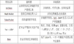 区块链钱包开发品牌全解