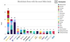 为何选择安全的iOS比特币