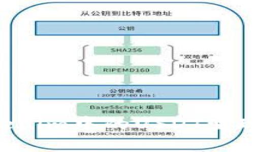 如何将Tokenim中的USDT变现：完全指南