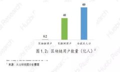 比特币纸钱包：如何安全