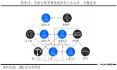 华为手机如何支持比特币