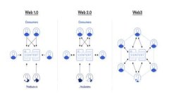 ```xml全面解析比特币钱包