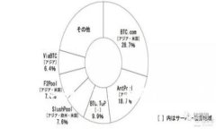鼓鼓钱包：一站式狗狗币