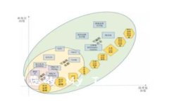 如何安全管理您的 My Tok