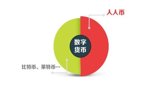 
比特币轻钱包：如何选择和使用？