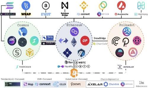 如何使用比特币钱包进行信用卡支付：完整指南