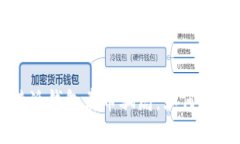揭秘比特派钱包卖币骗局