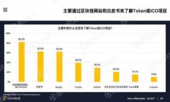   如何安全查看比特币钱包