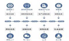 以太坊钱包与区块链的关
