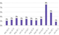 Coinomi：安全、便捷的比特