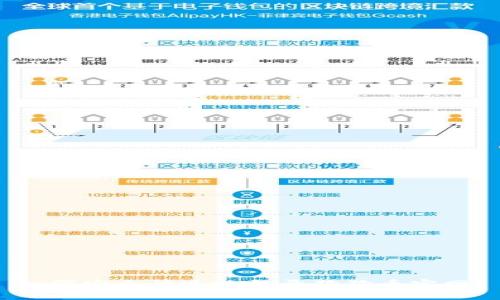 如何安全快速地登录狗狗币官网？