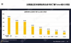 最安全的加密货币钱包推