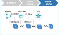 中文版狗狗币APP钱包：安
