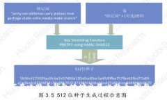 如何在比特币钱包地址出