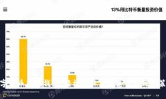 数字货币套利钱包：轻松