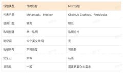 ### 如何选择最佳的OKEx比特