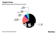 波币充值中心电话客服：