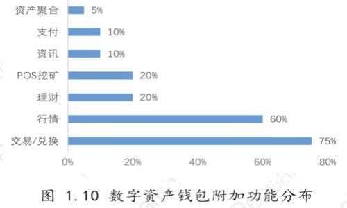 如何安全快捷地将资金提币到比特股钱包：详细指南