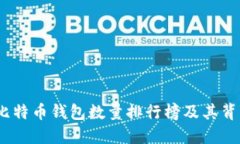 2023年比特币钱包数量排行