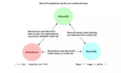去中心化钱包USDT：全面解