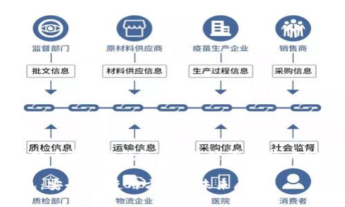以下是您所请求的关于“比特币波那士钱包”的、关键词、内容大纲以及相关问题的详细介绍。

深入探讨比特币波那士钱包：安全性、使用方法及未来展望