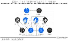 思考一个易于大众且的 