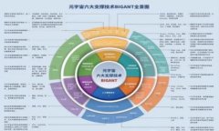 加密货币钱包是用于存储
