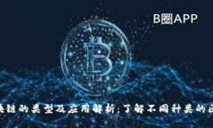 : 区块链的类型及应用解析