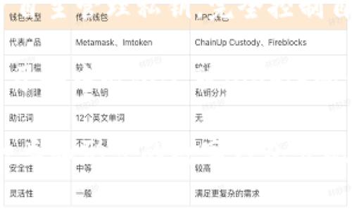 目前存在多种数字钱包，它们可以根据不同的分类标准进行多样化的划分。数字钱包通常被分为以下几类：

1. **热钱包（Hot Wallet）**：在线或连接到互联网的数字钱包，方便快速交易，适合日常使用。如：
   - 手机应用钱包（如支付宝、微信支付）
   - 网络钱包（如Coinbase、Blockchain.info）

2. **冷钱包（Cold Wallet）**：离线存储的数字钱包，提供更高的安全性，适合长期储存。如：
   - 硬件钱包（如Ledger、Trezor）
   - 纸钱包（记录私钥和公钥在纸面上）

3. **软件钱包（Software Wallet）**：安装在电脑或手机上的应用程序，既可以热钱包也可以冷钱包，如：
   - 桌面钱包（如Exodus、Electrum）
   - 移动钱包（如Trust Wallet、Coinomi）

4. **硬件钱包（Hardware Wallet）**：专用的设备，提供安全的密钥管理，适合大金额储存。如：
   - Ledger Nano S/X
   - Trezor One/Model T

5. **托管钱包（Custodial Wallet）**：由第三方服务提供商管理用户私钥，用户不需负责密钥安全，如交易所钱包（币安、火币等）。

6. **非托管钱包（Non-Custodial Wallet）**：用户自主管理私钥，完全控制自己的资金，如MyEtherWallet。

7. **业务专用钱包**：针对特定业务需求设计，如用于去中心化金融（DeFi）的钱包（如MetaMask）。

在不断发展的数字货币生态系统中，预计会有更多种类和形式的数字钱包出现，以满足不同用户和市场的需求。
