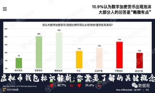 虚拟币钱包标识解析：你需要了解的关键概念