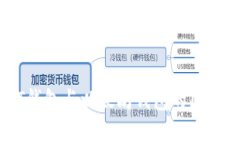 USDT钱包与以太坊钱包的区