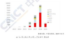 比特币钱包和交易软件：