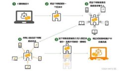 数字币交易冷钱包的全面指南：安全存储与使用