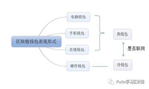 如何理解加密货币钱包余额图：新手必看指南