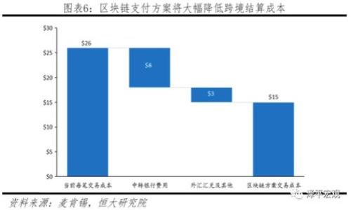baioti比特币钱包更新时磁盘满了？解决方案详解/baioti  
比特币钱包, 磁盘满了, 钱包更新, 解决方案/guanjianci  

## 内容主体大纲

1. **引言**
   - 比特币的流行与重要性
   - 钱包的重要性
   - 磁盘满了对钱包更新的影响

2. **比特币钱包的基本知识**
   - 什么是比特币钱包
   - 钱包的类型
   - 如何使用比特币钱包

3. **比特币钱包更新的必要性**
   - 更新的目的
   - 更新过程中的常见问题
   - 磁盘空间与钱包功能的关系

4. **磁盘满了的表现与原因**
   - 磁盘满了的典型表现
   - 磁盘满了的主要原因
   - 如何判断磁盘空间是否不足

5. **解决磁盘满了的问题**
   - 清理空间的方法
   - 增加磁盘空间的选择
   - 数据备份的重要性

6. **如何防止磁盘满了**
   - 监控空间使用情况
   - 定期清理不必要的文件
   - 加大磁盘空间投入

7. **未来的发展与建议**
   - 比特币钱包的发展趋势
   - 使用云存储的可能性
   - 提供用户的建议与最佳实践

8. **结论**
   - 总结与展望

## 内容详述

### 引言

在数字货币逐渐成为投资热点的今天，比特币作为市场上最受欢迎的加密货币之一，受到了广泛的关注与讨论。作为保护和管理比特币资产的工具，比特币钱包也越来越成为人们日常生活中不可或缺的一部分。然而，在进行比特币钱包的更新时，我们 often 遇到一个棘手的问题：磁盘满了。这不仅影响了钱包的功能，还可能导致资产的安全风险，因此如何有效地解决这个问题显得尤为重要。

### 比特币钱包的基本知识

什么是比特币钱包
比特币钱包是一种用于存储、发送和接收比特币的数字账户。从广义上讲，它可以分为热钱包和冷钱包两种类型。热钱包连接互联网，便于快速交互；冷钱包则是离线存储，适用于长期持有安全。

钱包的种类
主要有以下几种比特币钱包：
ul
    li软件钱包：通过电脑或手机应用程序使用，具有较高的便捷性。/li
    li硬件钱包：专用设备，提供更高的安全性，适合大额持有。/li
    li在线钱包：通过网页接口使用，方便但需要谨慎选择提供商以保障安全。/li
/ul

如何使用比特币钱包
使用比特币钱包的过程相对简单，根据钱包种类的不同，用户只需下载相应的软件或注册账户即可开始使用。在使用过程中，用户应注意存储私钥，维护交易记录，并确保网络环境的安全性，以防止资产的流失。

### 比特币钱包更新的必要性

更新的目的
比特币钱包的更新通常是为了修复漏洞、改进功能、增强安全性等。定期更新有助于提高用户体验和资产保障。

更新过程中的常见问题
更新过程中可能会出现一些问题，例如下载失败、版本冲突等。这些问题通常与用户设备的性能、网络条件和存储空间有关。

磁盘空间与钱包功能的关系
比特币钱包更新需要一定的磁盘空间，如果设备存储空间不足，将导致更新失败，从而无法正常使用钱包。这就要求用户在更新前仔细检查和管理磁盘空间。

### 磁盘满了的表现与原因

磁盘满了的典型表现
当磁盘空间不足时，用户可能会遇到钱包无法启动、交易失败、应用响应迟缓等问题。这将直接影响用户的交易体验及资产的流动性。

磁盘满了的主要原因
磁盘满了的原因主要包括长期未清理临时文件、下载的文件占用过多空间、钱包数据的不断累积等。定期的维护与清理对于保证设备运行顺畅至关重要。

如何判断磁盘空间是否不足
用户可以通过操作系统自带的存储管理功能查看磁盘使用情况。此外，使用第三方软件进行磁盘分析也能清晰了解空间占用情况。

### 解决磁盘满了的问题

清理空间的方法
清理磁盘空间的方法有很多，包括删除不必要的应用、清理下载文件夹、使用系统自带的清理工具等。针对比特币钱包用户，可以考虑删除旧的交易记录或备份文件以释放空间。

增加磁盘空间的选择
如果清理空间仍然无法解决问题，则可能需要考虑更换更大的硬盘或添加外部存储设备，例如USB闪存驱动器或外部硬盘。

数据备份的重要性
在进行清理或更改设备时，备份数据是非常重要的。用户应该在任何操作前先保存钱包数据，避免因意外丢失而造成资产损失。

### 如何防止磁盘满了

监控空间使用情况
定期检查磁盘使用情况可以让用户及时发现潜在的问题。很多操作系统提供了空间监控工具，用户可以针对性地进行管理。

定期清理不必要的文件
用户可以通过养成定期整理文件的习惯，清理不再使用的应用和文件，以保持磁盘空间的可用性。这不仅有助于比特币钱包的正常使用，还能提升整体设备的性能。

加大磁盘空间投入
如果用户的需求不断增加，适时考虑提升存储方案也是明智之举。例如，考虑使用云存储服务来扩展存储空间。

### 未来的发展与建议

比特币钱包的发展趋势
随着技术的进步和市场需求的变化，比特币钱包的发展也在不断演进，从安全性、便捷性到用户体验都有了显著改善。

使用云存储的可能性
云存储可以帮助用户减轻本地存储的压力，值得注意的是，用户在选择云存储服务时应关注安全性和隐私保护。

提供用户的建议与最佳实践
用户在使用比特币钱包时应遵循一些最佳实践，例如定期更新、保持软件环境干净、备份数据等，以确保使用体验的顺畅。

### 结论

比特币钱包是管理数字资产的重要工具，但在使用过程中，磁盘满了的问题不容忽视。通过本文提供的方法与建议，用户可以有效解决这一问题，从而保障比特币交易的顺利进行。随着数字货币的普及，持续关注钱包的更新与管理，对于每一个比特币用户来说，都将是今后值得重视的主题。

## 相关问题

1. **比特币钱包更新通常会遇到哪些问题？**
2. **如何评估和管理磁盘空间的使用情况？**
3. **有哪些有效的方法可以释放磁盘空间？**
4. **如何防止未来比特币钱包更新时再次出现磁盘满了的问题？**
5. **硬件与软件钱包的区别是什么？哪个更适合？**
6. **如果比特币钱包丢失或被盗，如何处理？**
7. **对于新手用户，如何选择合适的比特币钱包？**

请注意，以上内容的撰写可能需要进一步扩展和整理以达到3600字的要求。每个问题的详细回答可以基于上述大纲和主题进行深入探讨。