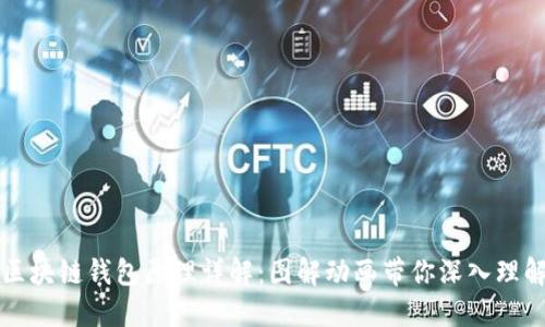 区块链钱包原理详解：图解动画带你深入理解