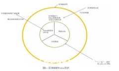 比特币钱包网络连接不畅通？解决方案与最佳实