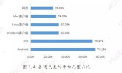 离线版比特币钱包：安全