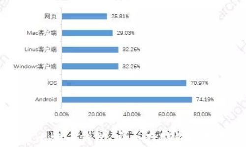 
离线版比特币钱包：安全存储你的数字资产