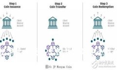 全面解析数字货币硬件离