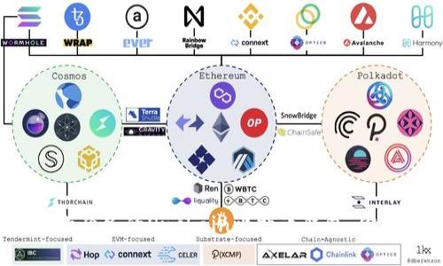 2023年最新：5款必备的Onchain比特币钱包，你不能错过的选择