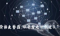 2021年狗狗币价格走势图：从千分之一到过0.7美元